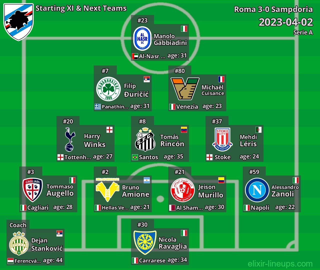 Sampdoria Starting XI & Next Teams 2023-04-02