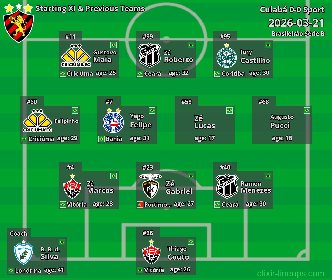 Sport Starting XI & Previous Teams 2026-03-21