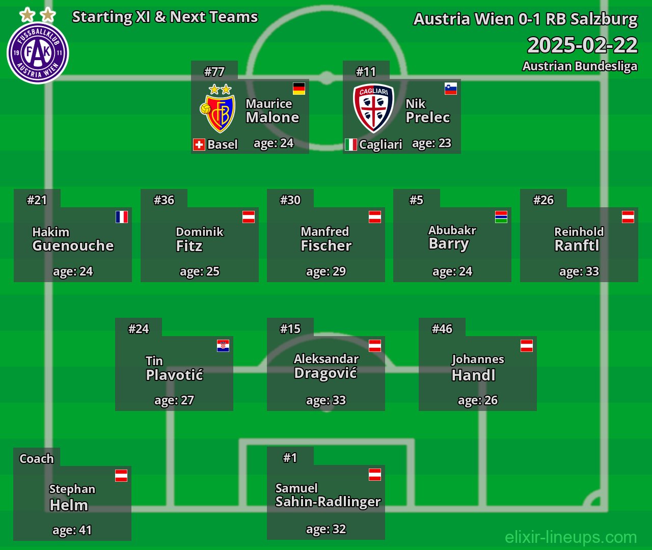 Austria Wien Starting XI & Next Teams 2025-02-22
