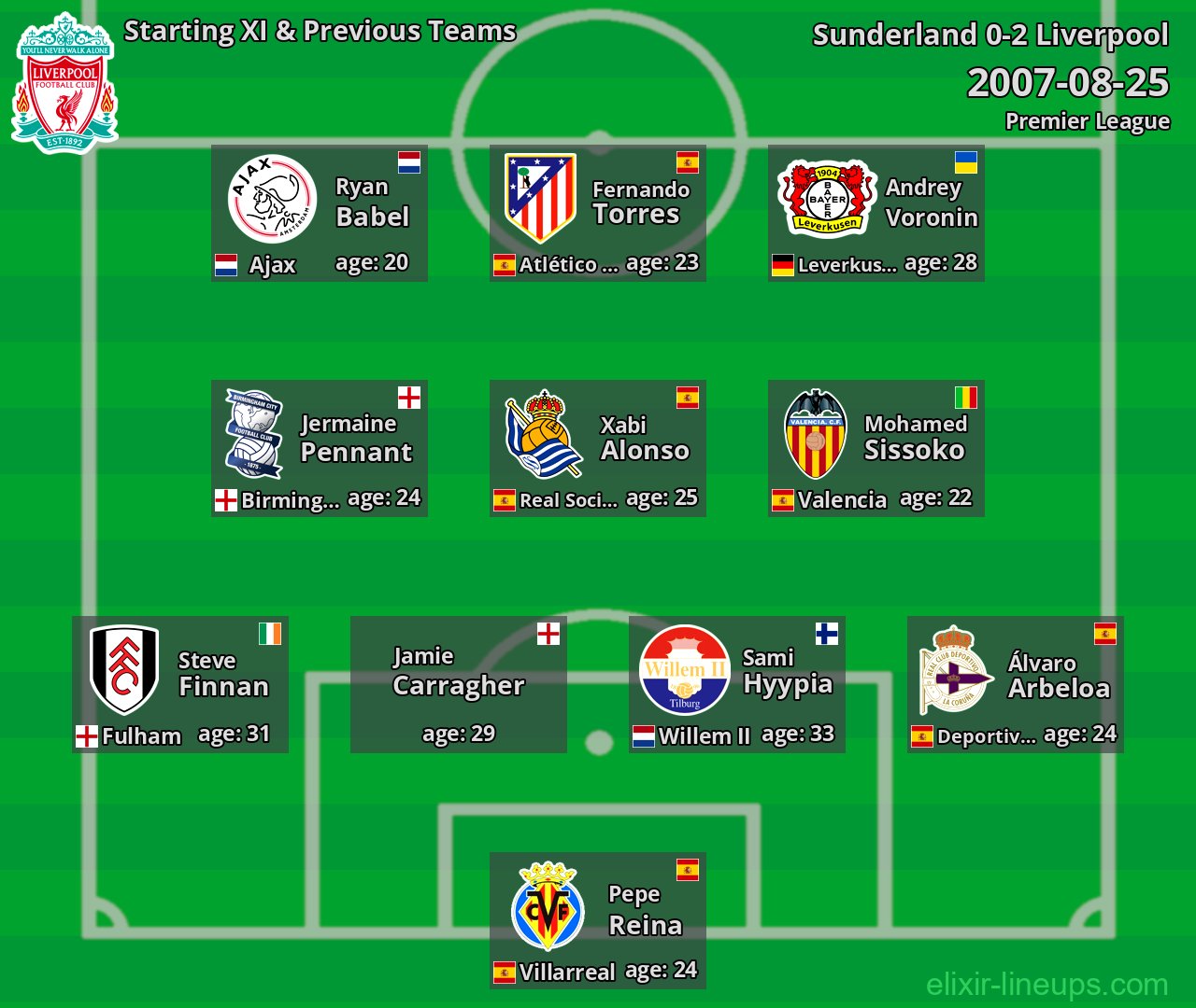Liverpool Starting XI & Previous Teams 2007-08-25