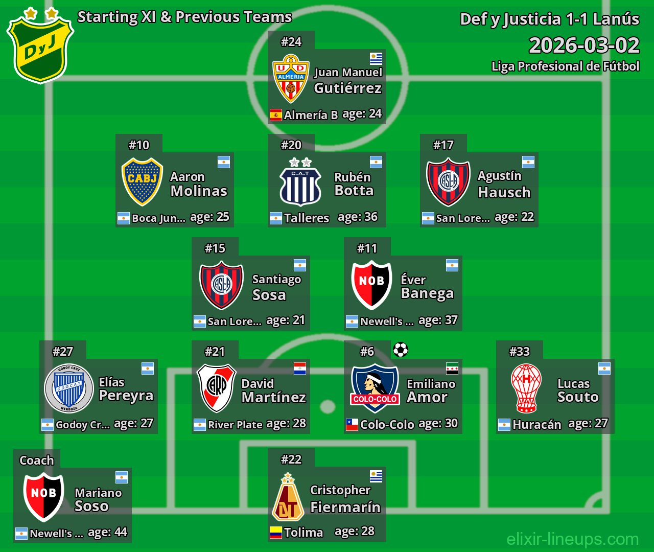 Def y Justicia Starting XI & Previous Teams 2026-03-02