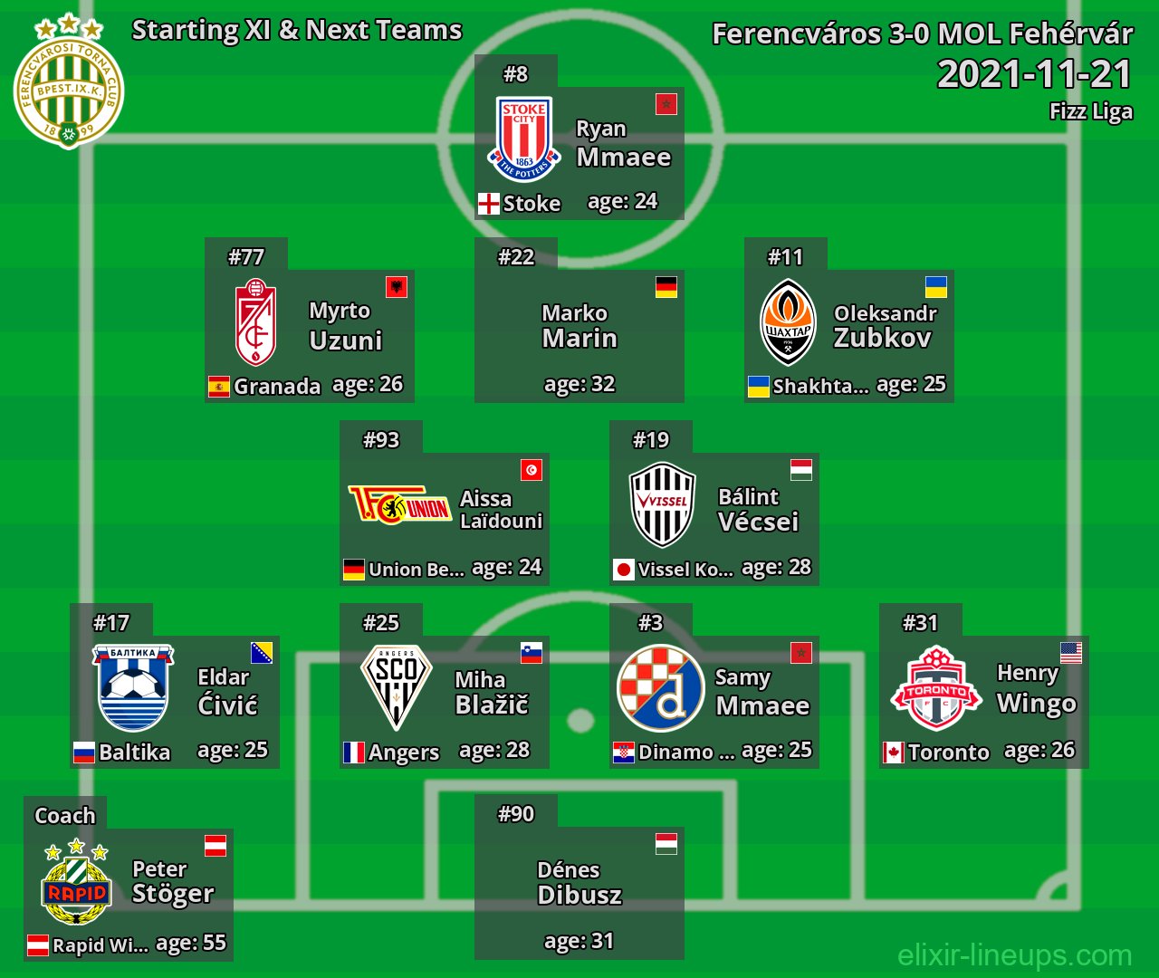 Ferencváros Starting XI & Next Teams 2021-11-21