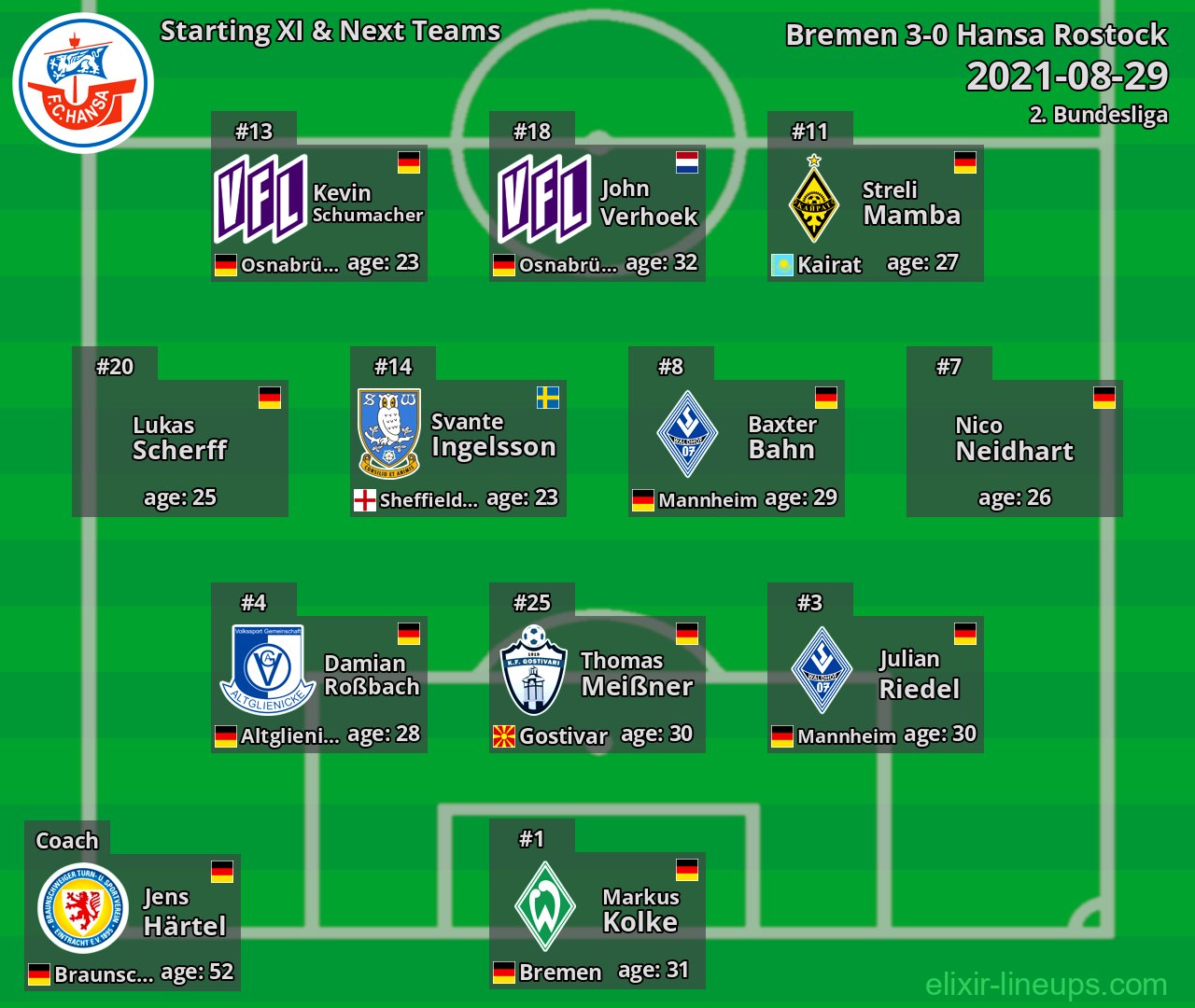 Hansa Rostock Starting XI & Next Teams 2021-08-29