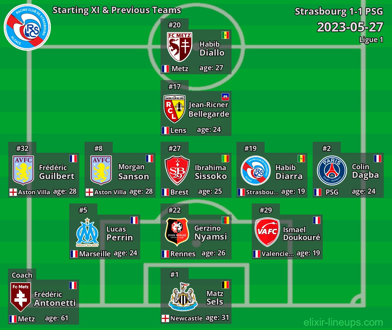 Strasbourg Starting XI & Previous Teams 2023-05-27