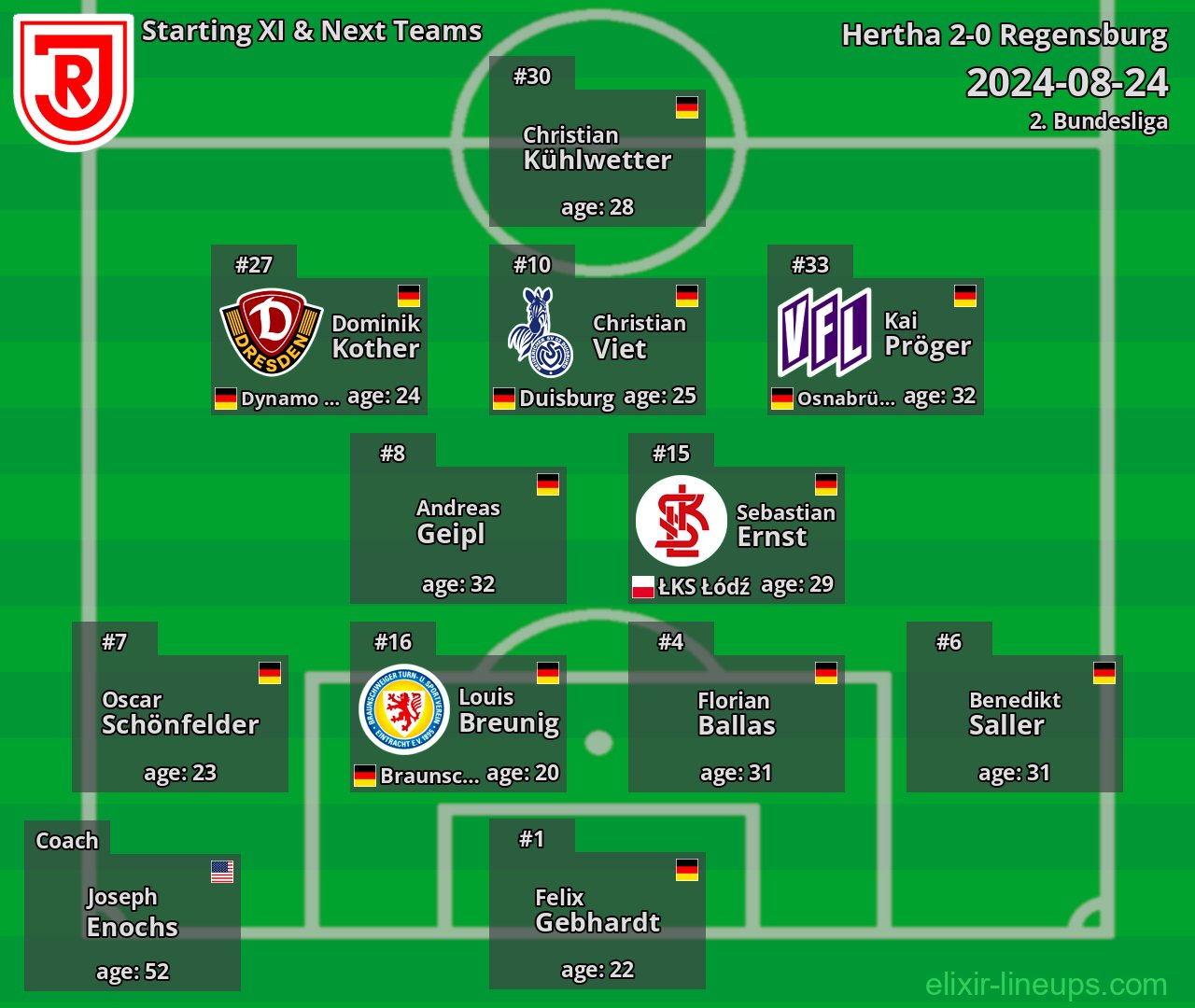Regensburg Starting XI & Next Teams 2024-08-24
