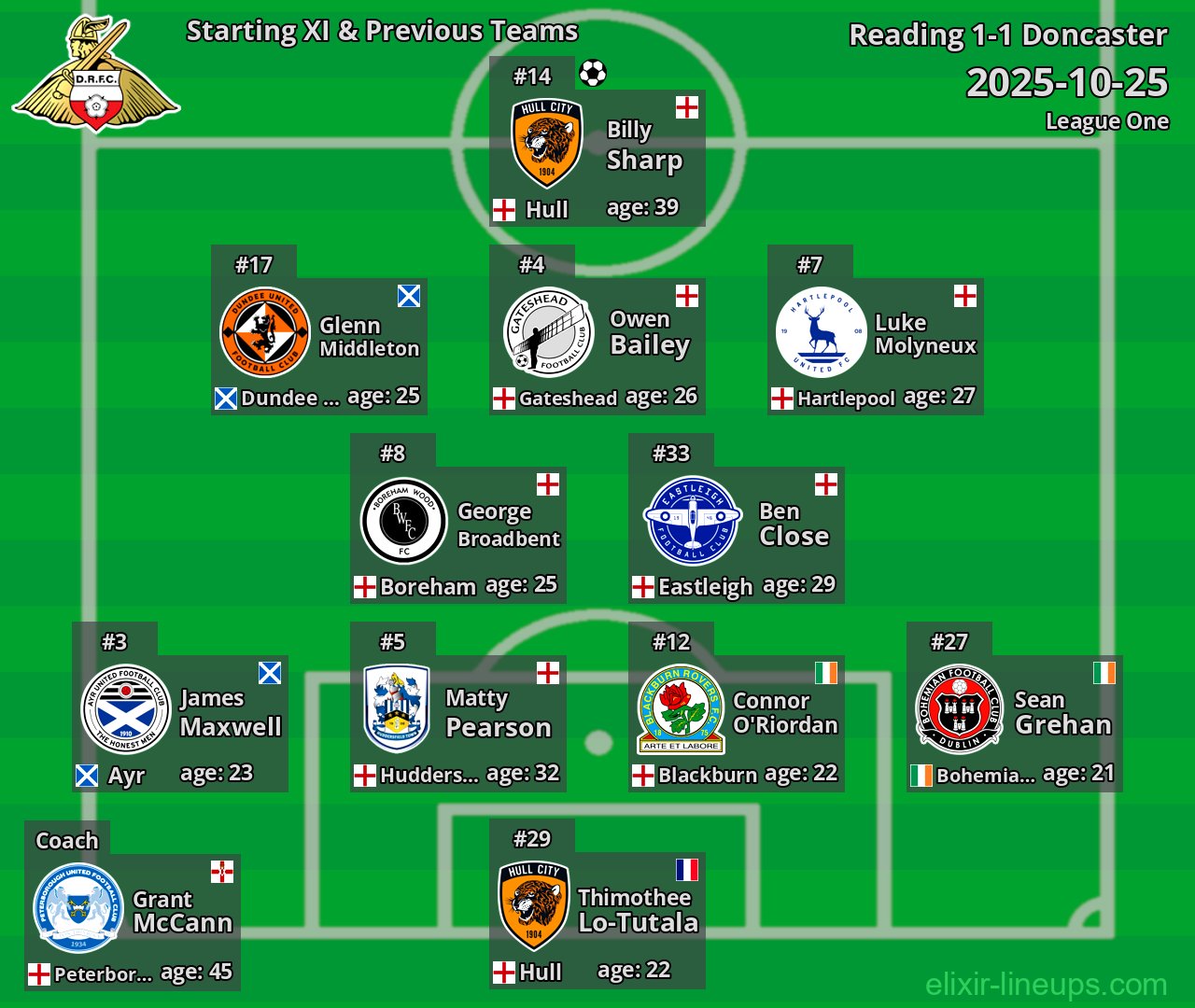 Doncaster Starting XI & Previous Teams 2025-10-25