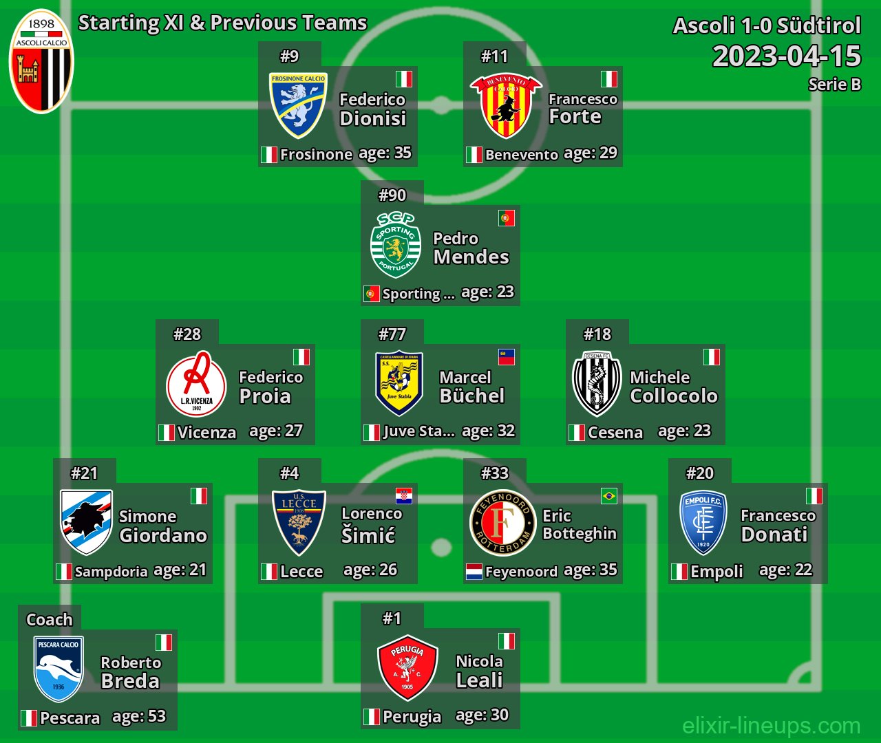 Ascoli Starting XI & Previous Teams 2023-04-15