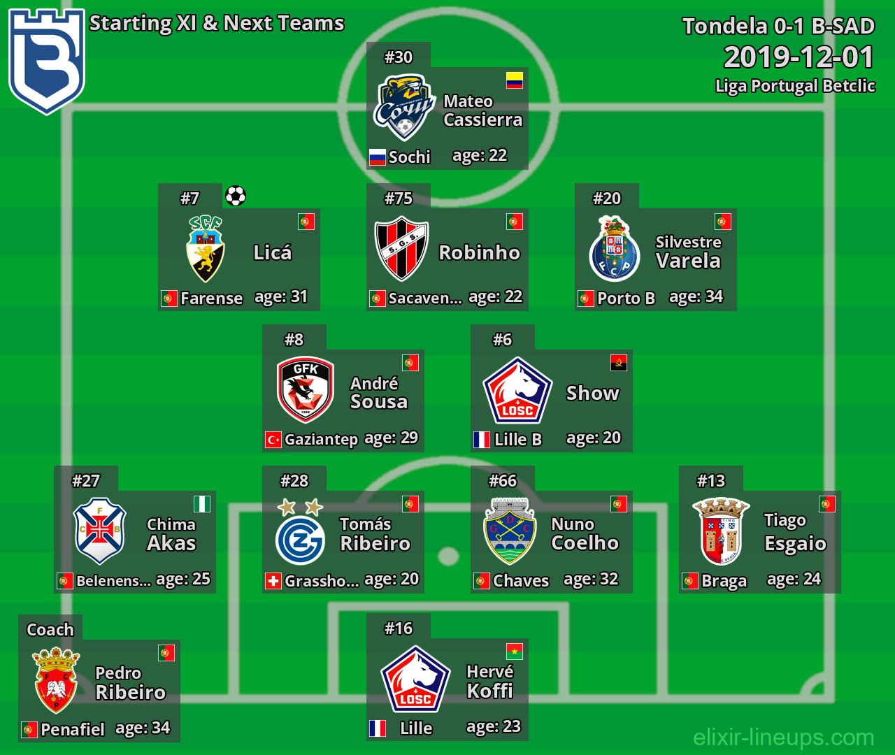 B-SAD Starting XI & Next Teams 2019-12-01