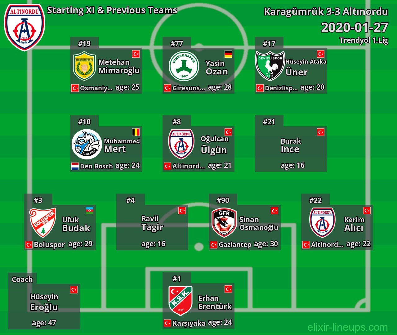 Altınordu Starting XI & Previous Teams 2020-01-27