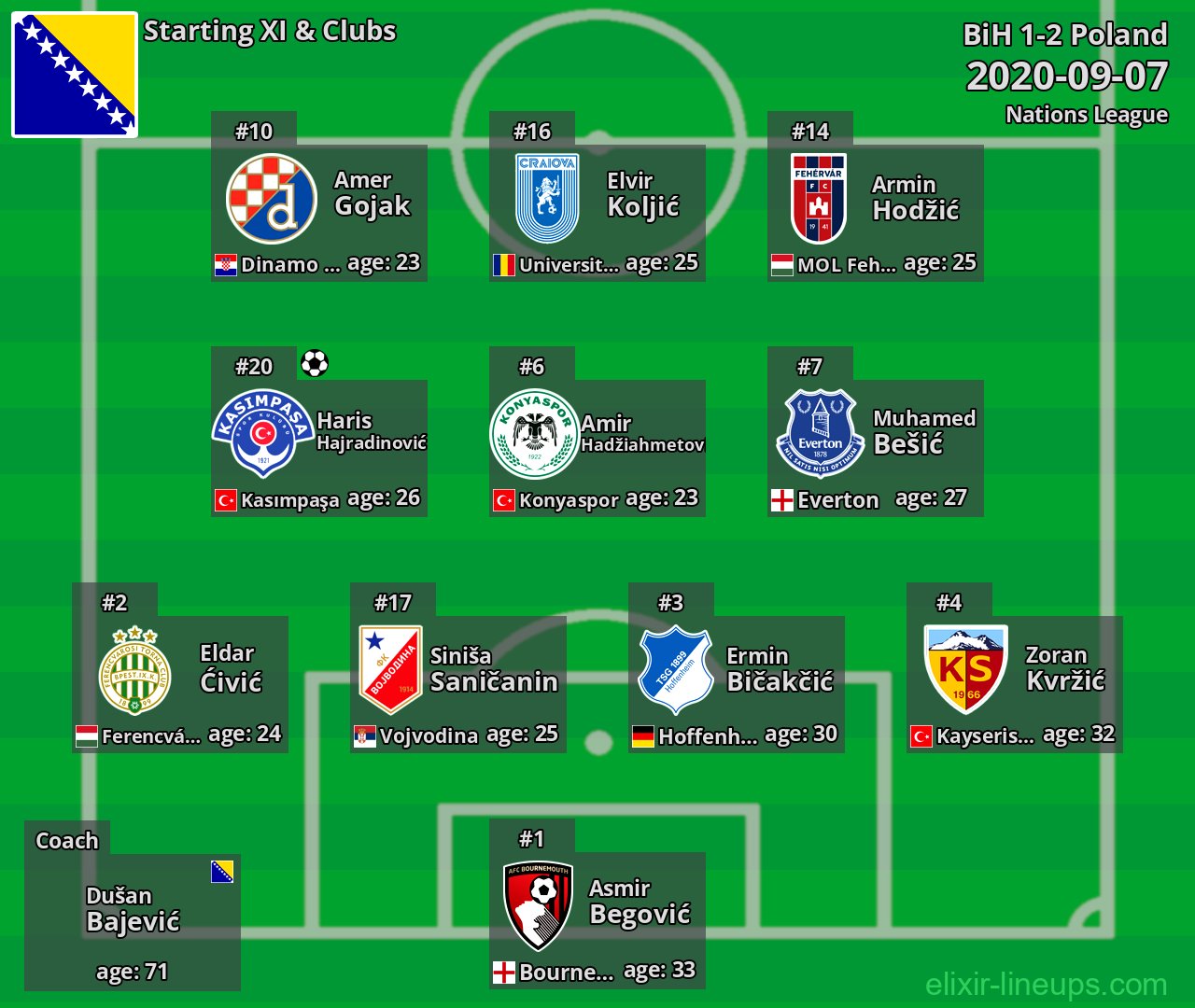 BiH Starting XI 2020-09-07
