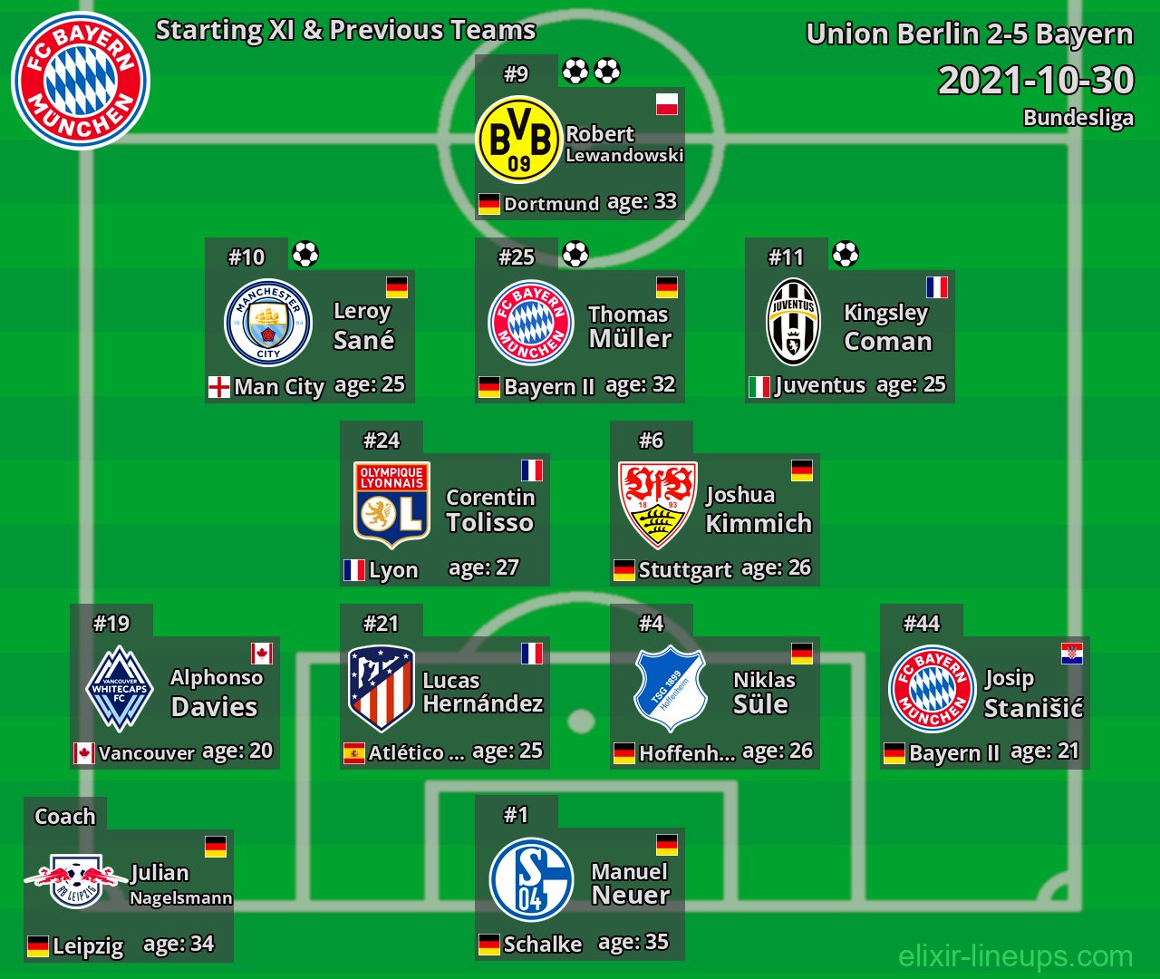 Bayern Starting XI & Previous Teams 2021-10-30