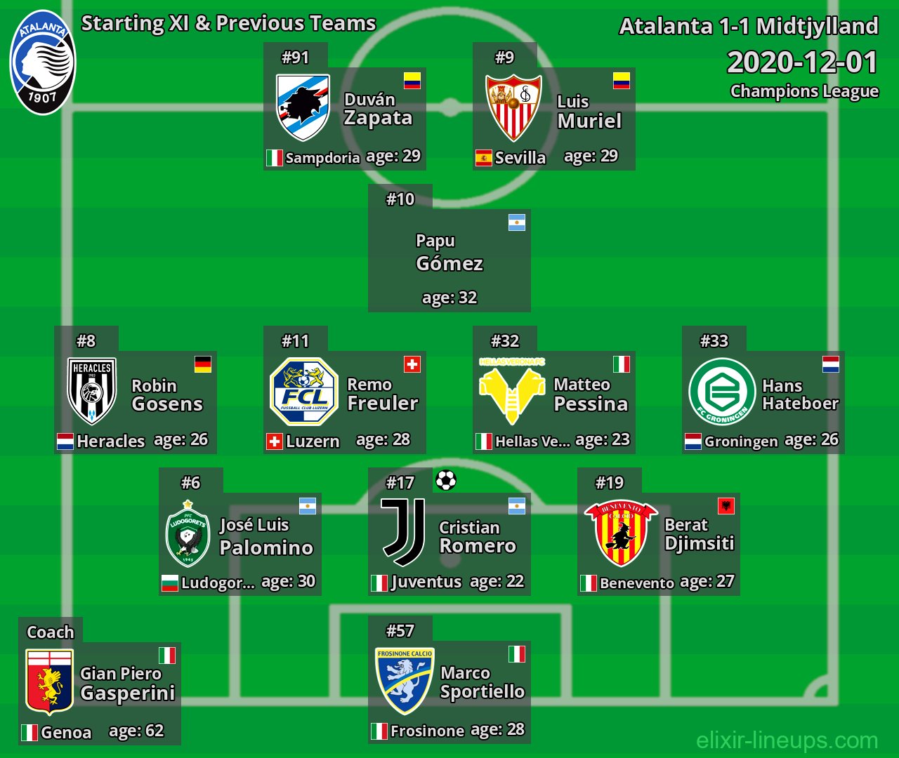 Atalanta Starting XI & Previous Teams 2020-12-01