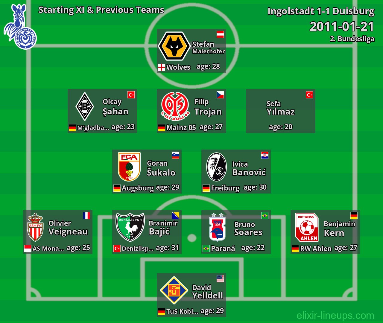 Duisburg Starting XI & Previous Teams 2011-01-21