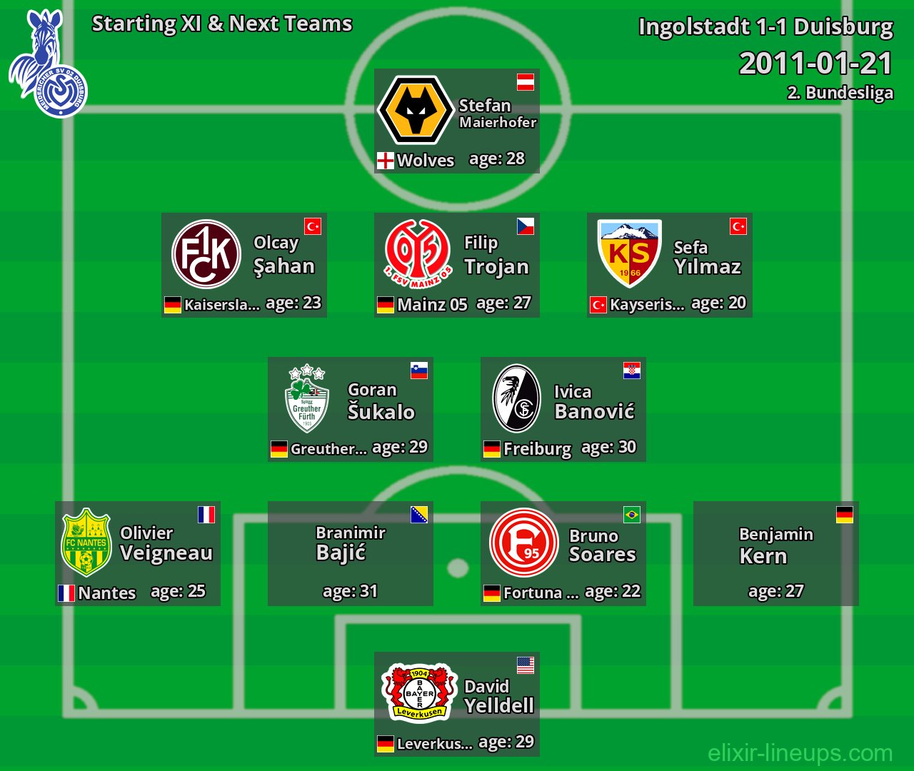 Duisburg Starting XI & Next Teams 2011-01-21