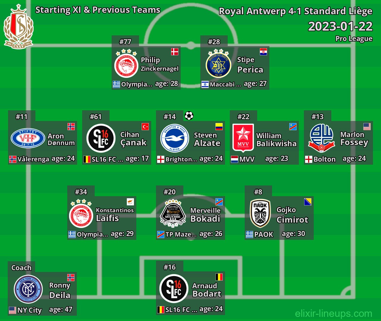 Standard Liège Starting XI & Previous Teams 2023-01-22