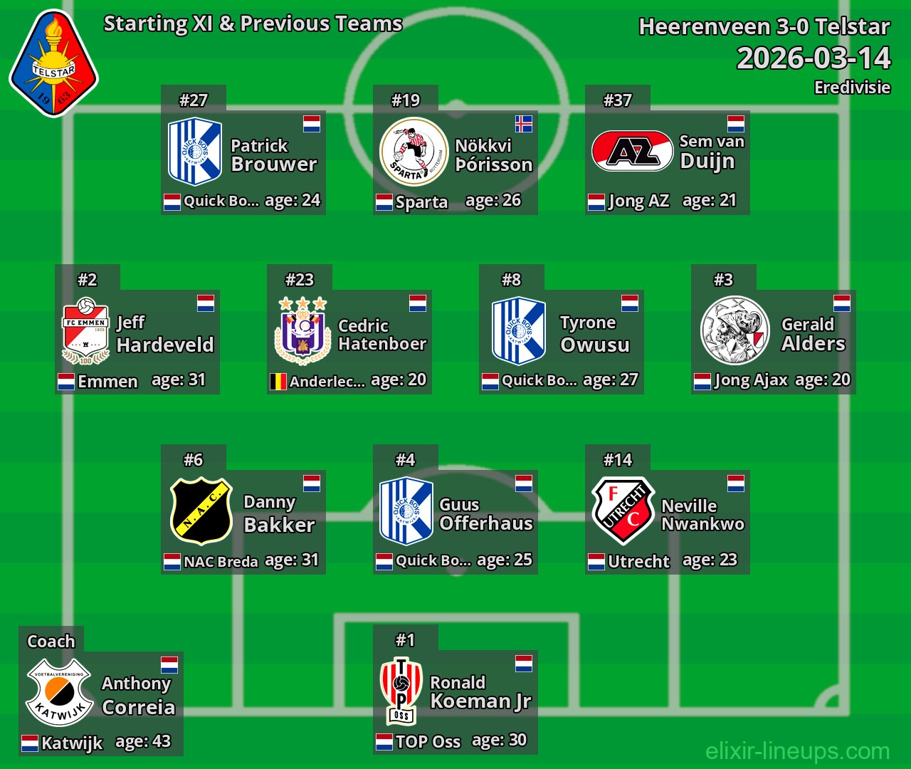 Telstar Starting XI & Previous Teams 2026-03-14