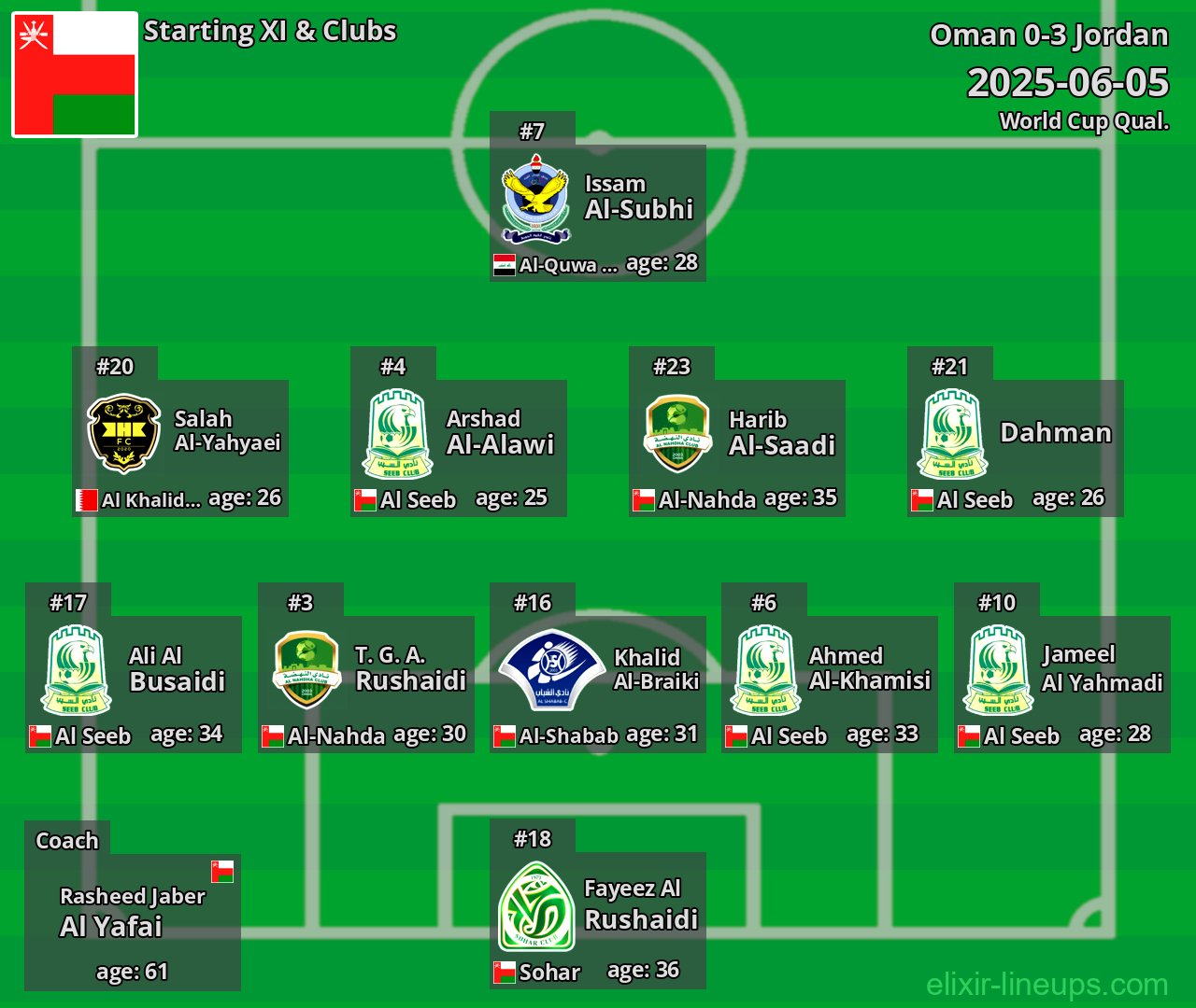 Oman Starting XI 2025-06-05