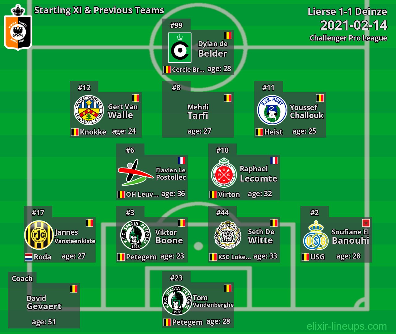 Deinze Starting XI & Previous Teams 2021-02-14