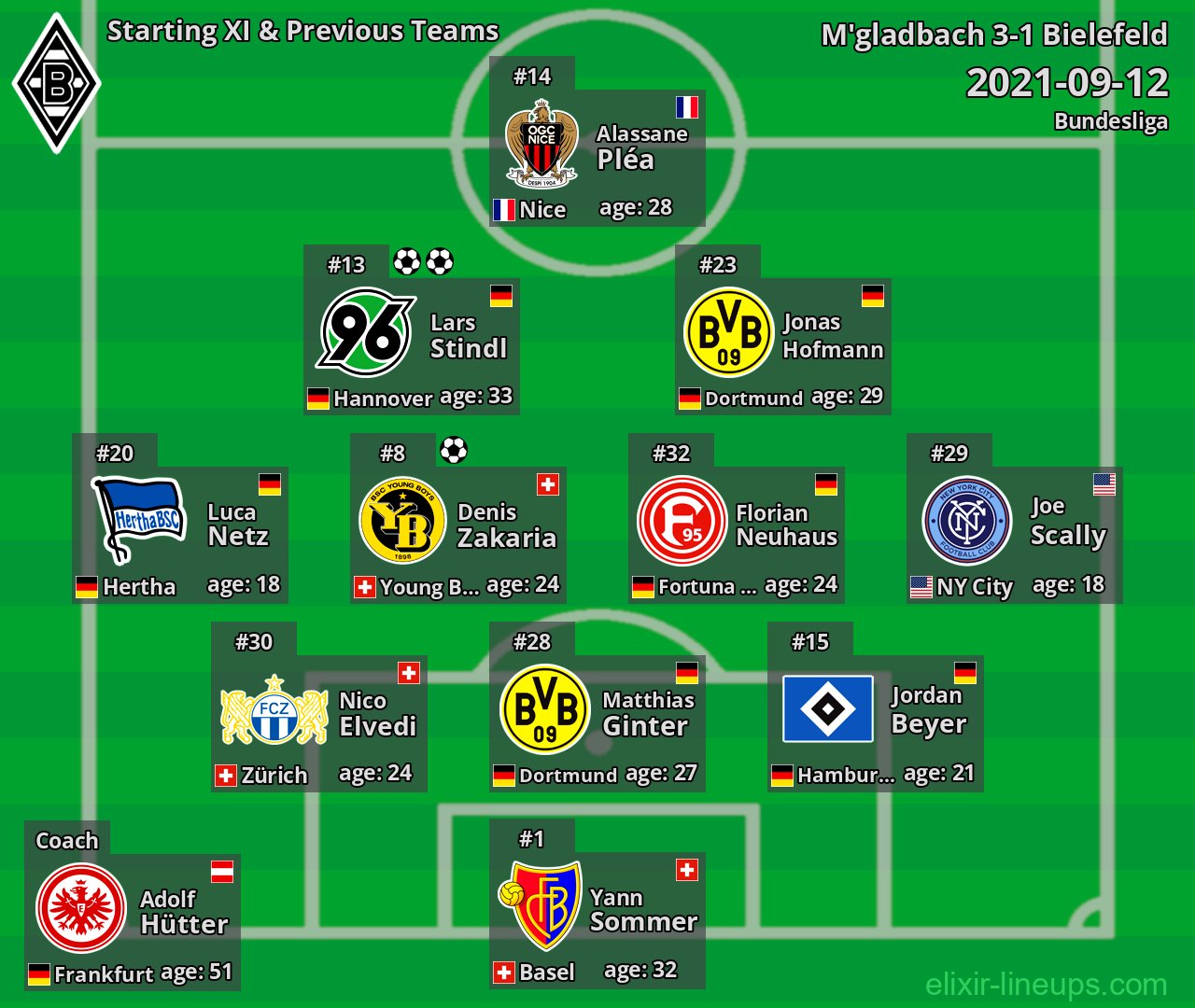 M'gladbach Starting XI & Previous Teams 2021-09-12