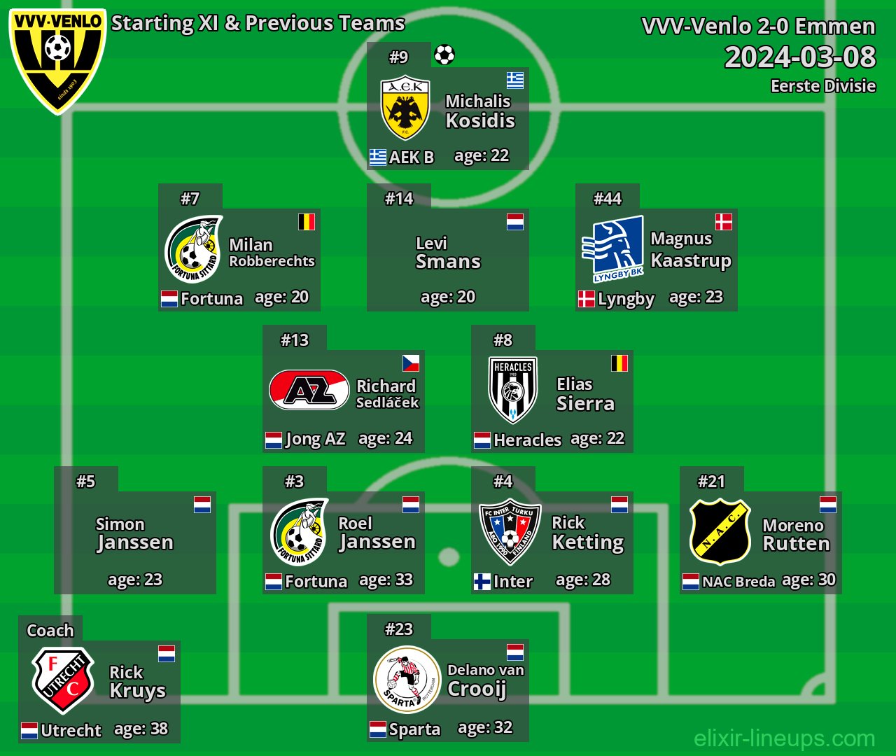 VVV-Venlo Starting XI & Previous Teams 2024-03-08