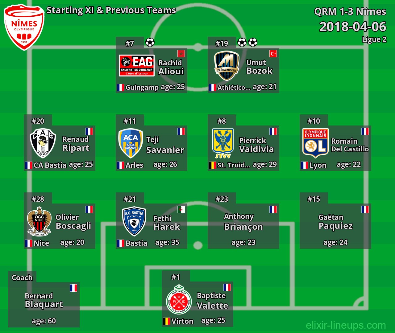 Nîmes Starting XI & Previous Teams 2018-04-06
