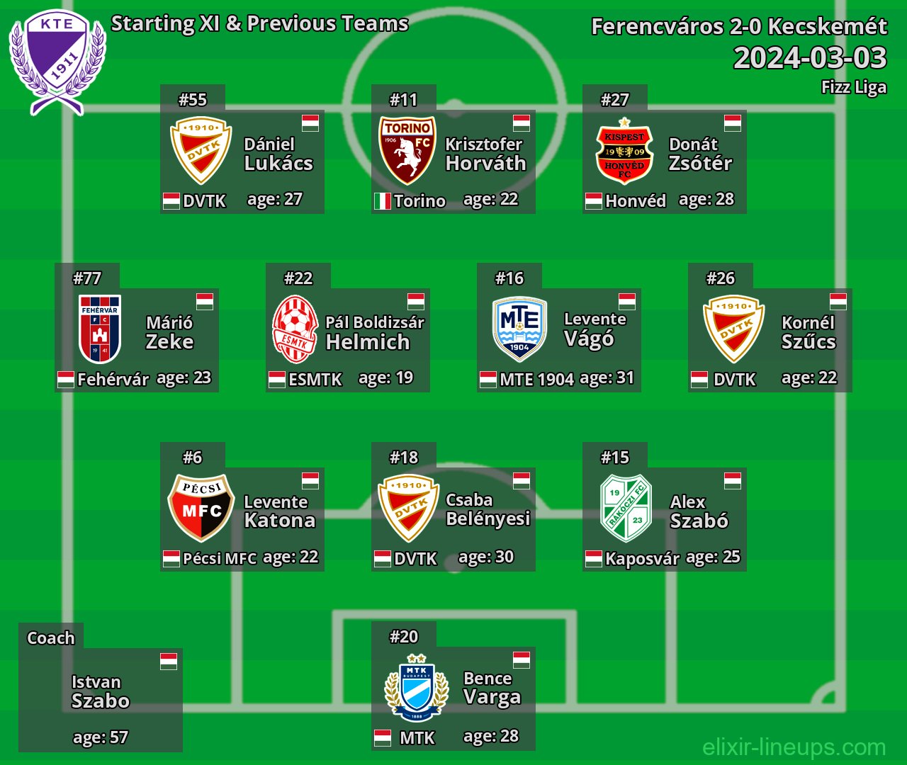 Kecskemét Starting XI & Previous Teams 2024-03-03