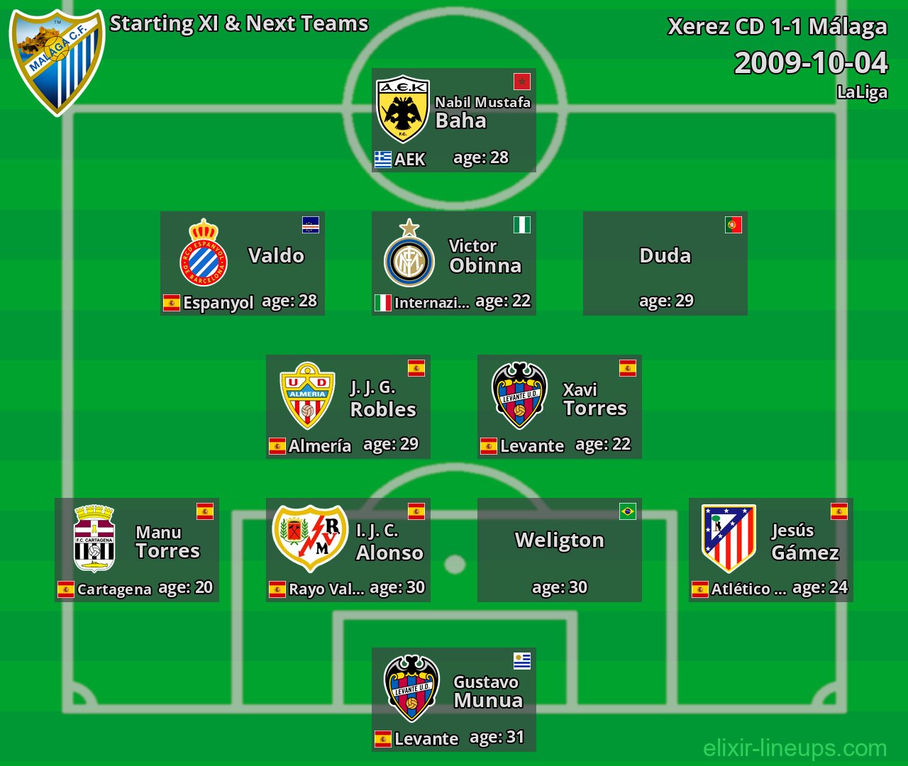 Málaga Starting XI & Next Teams 2009-10-04