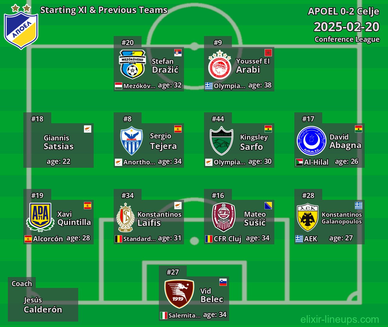 APOEL Starting XI & Previous Teams 2025-02-20