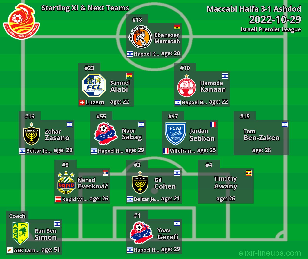 Ashdod Starting XI & Next Teams 2022-10-29