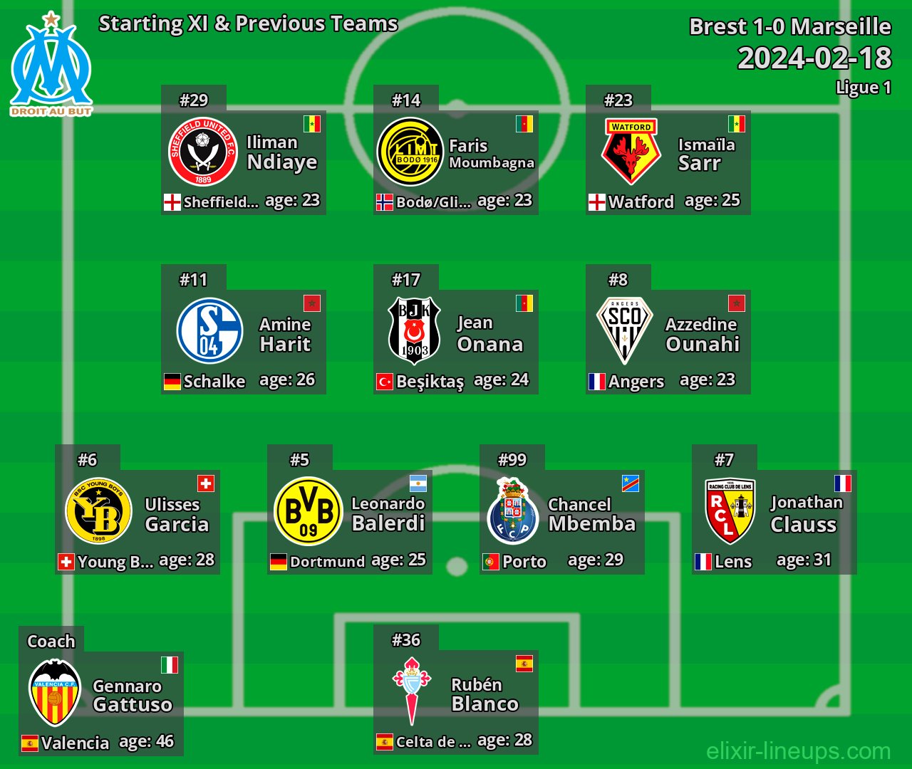Marseille Starting XI & Previous Teams 2024-02-18
