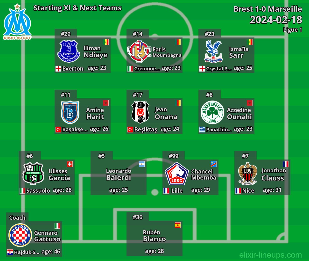Marseille Starting XI & Next Teams 2024-02-18