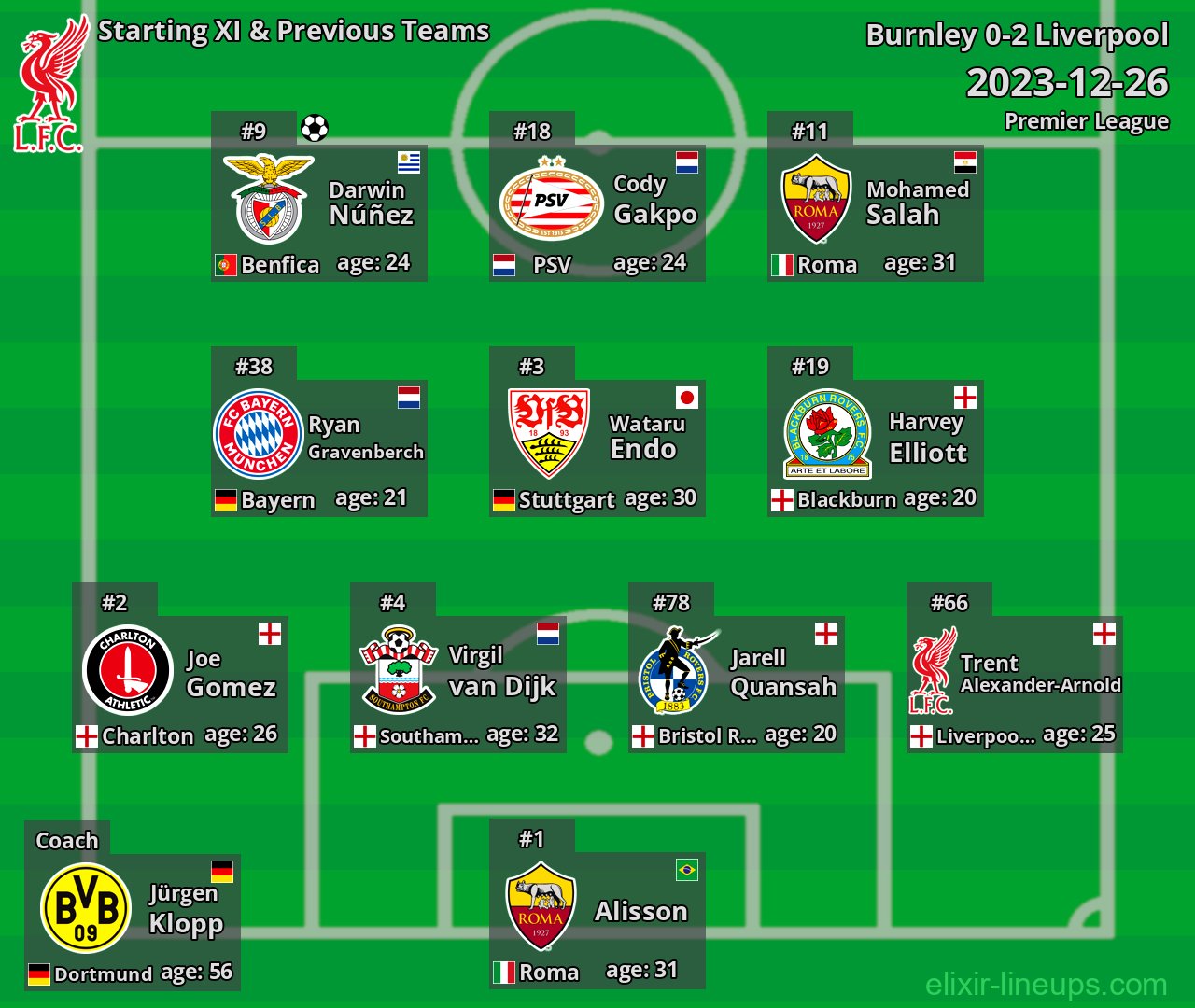 Liverpool Starting XI & Previous Teams 2023-12-26