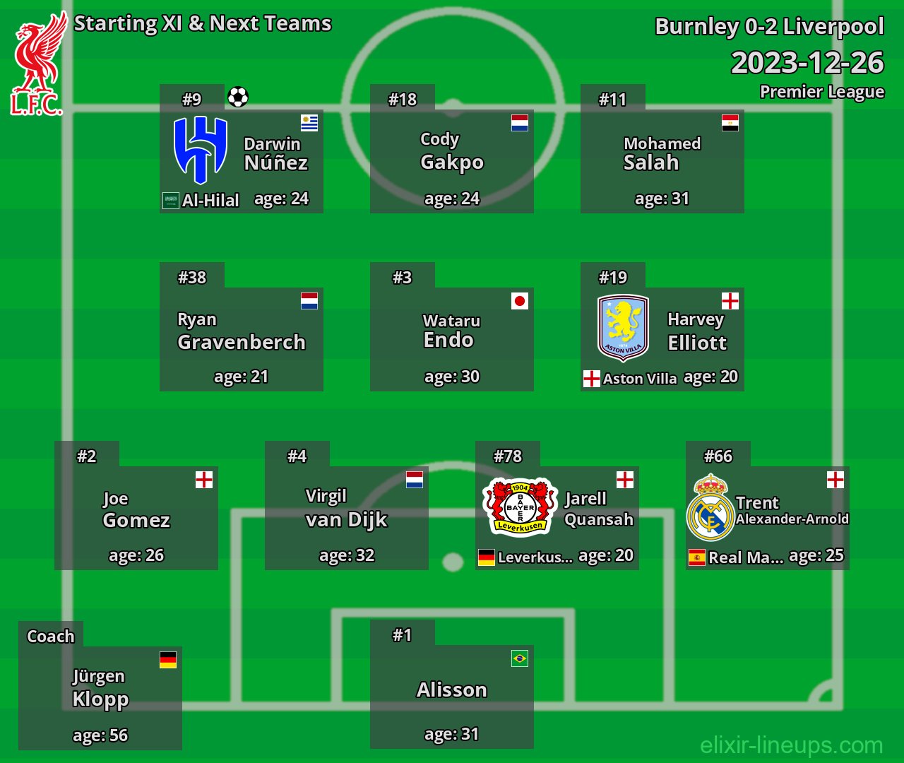 Liverpool Starting XI & Next Teams 2023-12-26