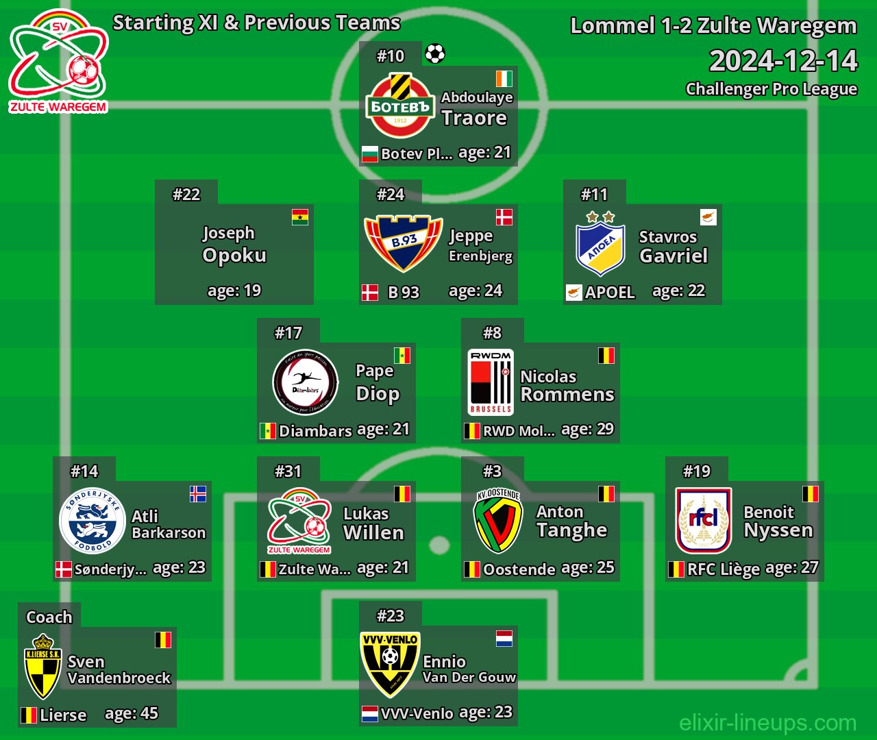 Zulte Waregem Starting XI & Previous Teams 2024-12-14