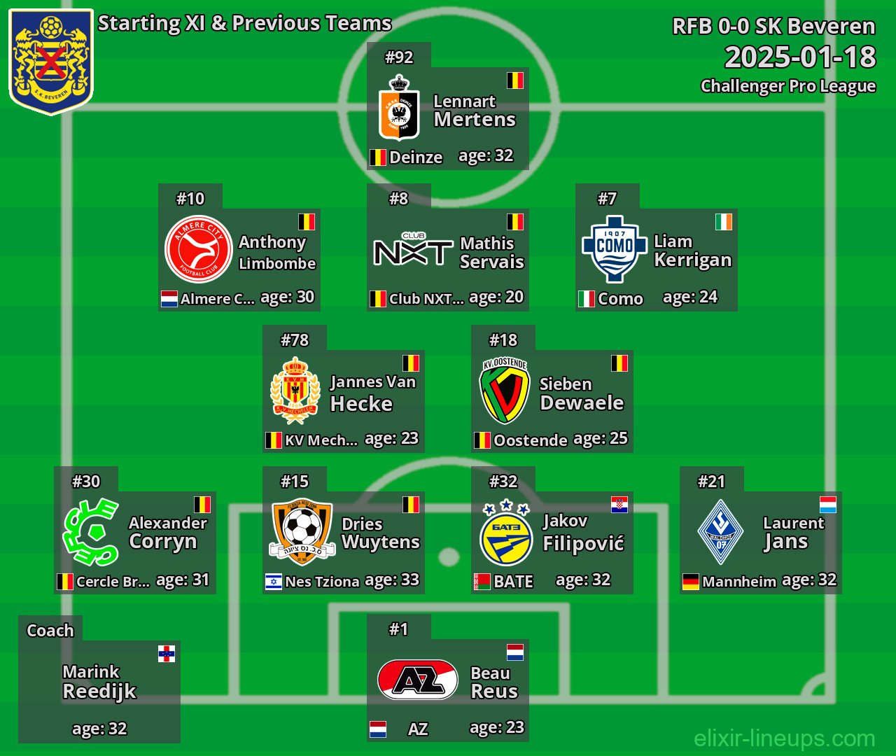 SK Beveren Starting XI & Previous Teams 2025-01-18