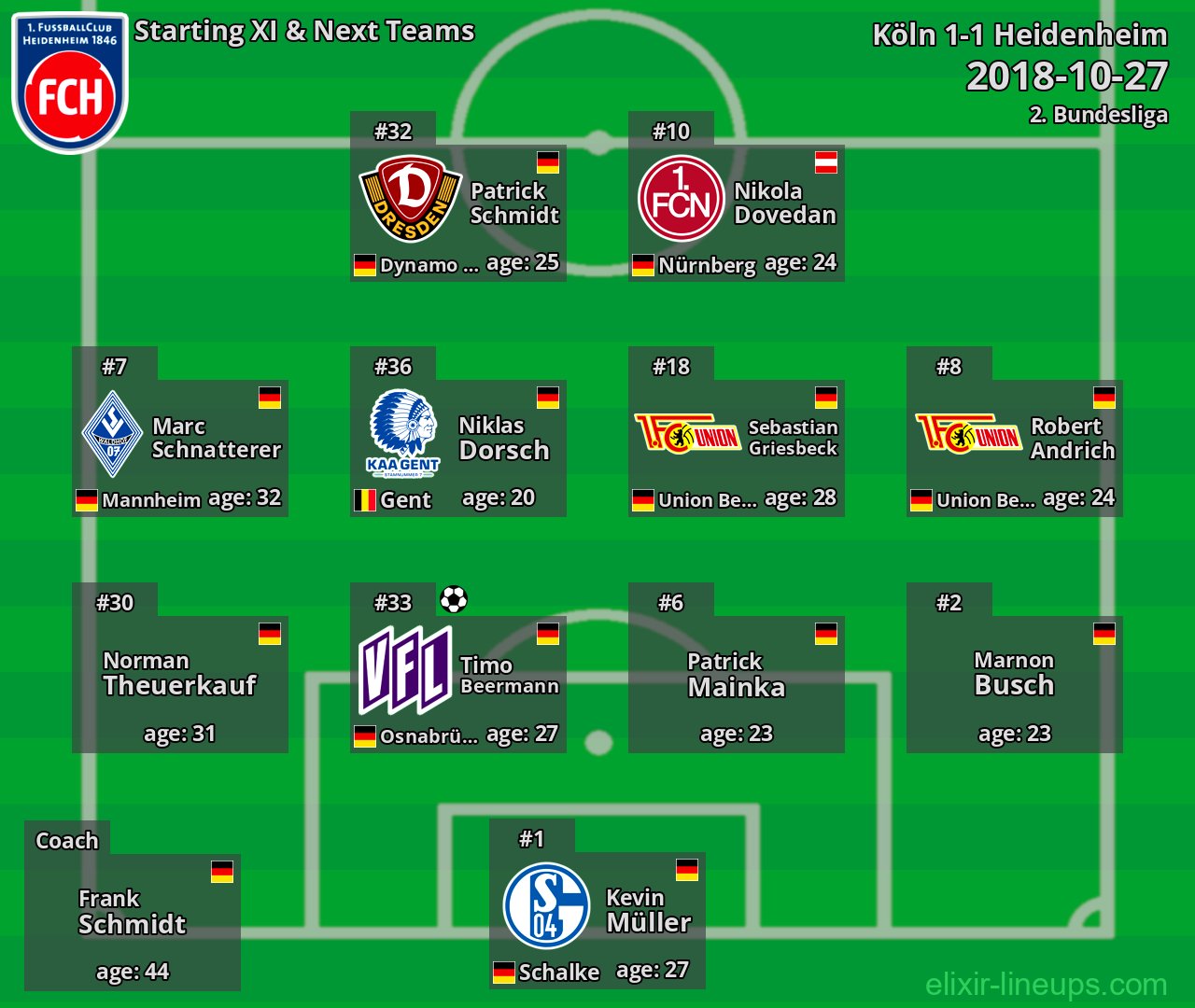 Heidenheim Starting XI & Next Teams 2018-10-27
