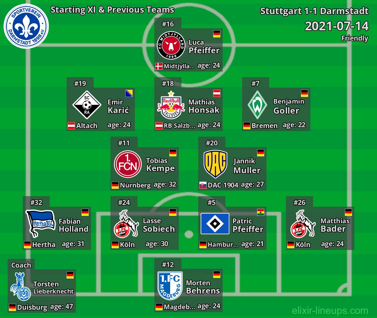 Darmstadt Starting XI & Previous Teams 2021-07-14