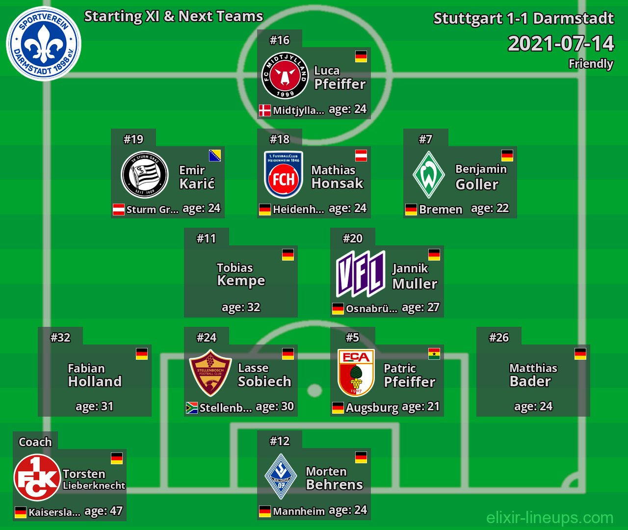 Darmstadt Starting XI & Next Teams 2021-07-14