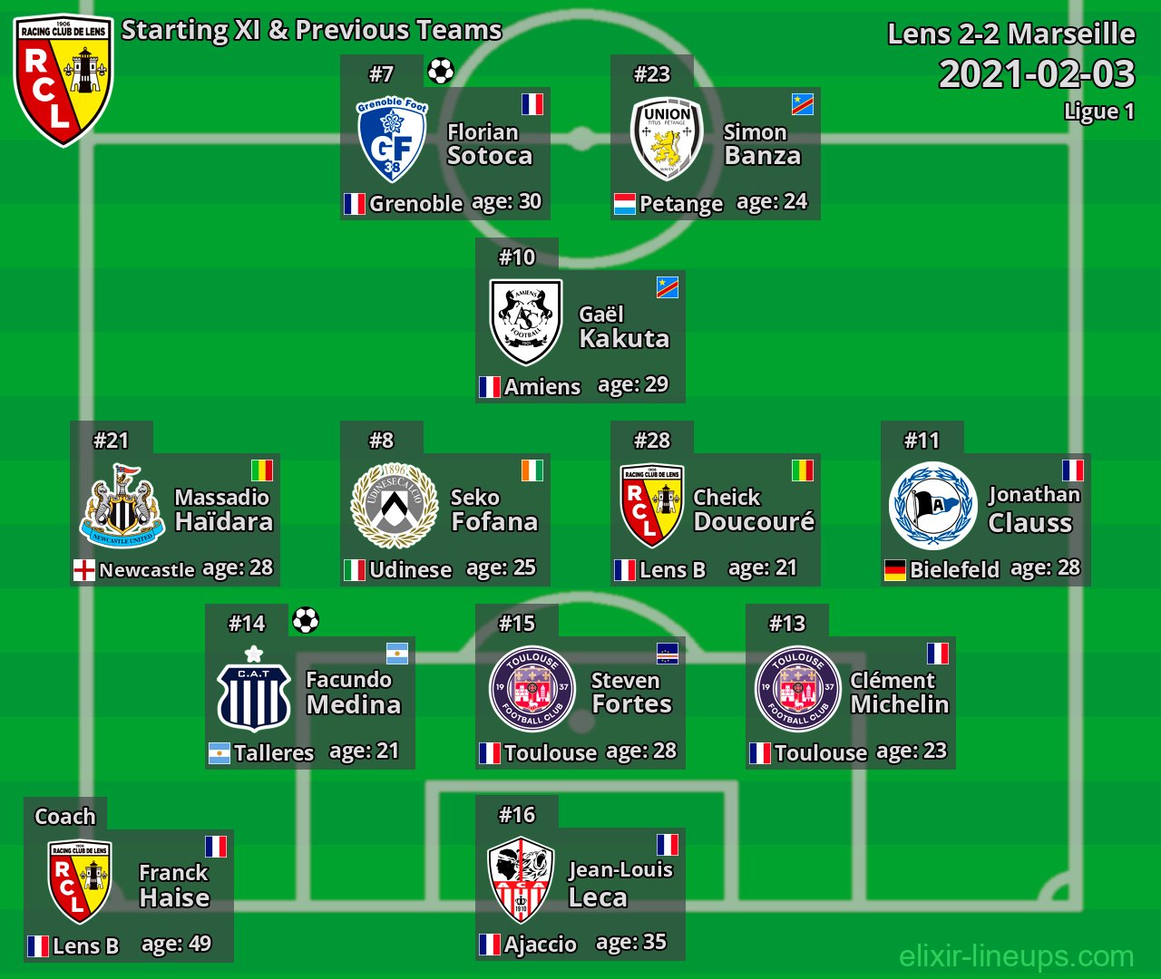 Lens Starting XI & Previous Teams 2021-02-03