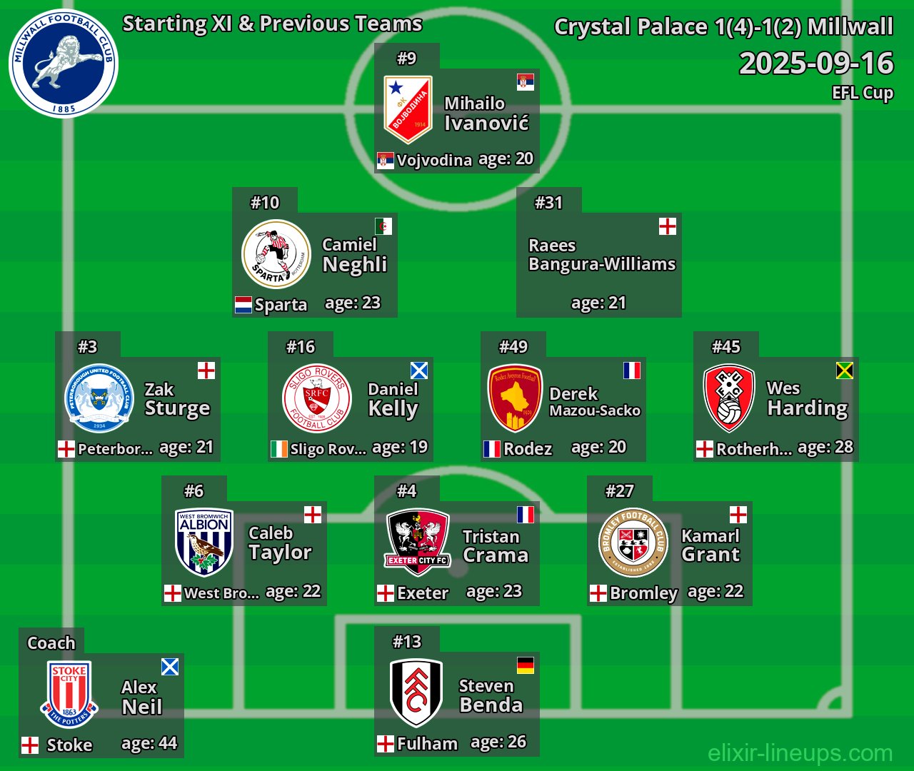 Millwall Starting XI & Previous Teams 2025-09-16