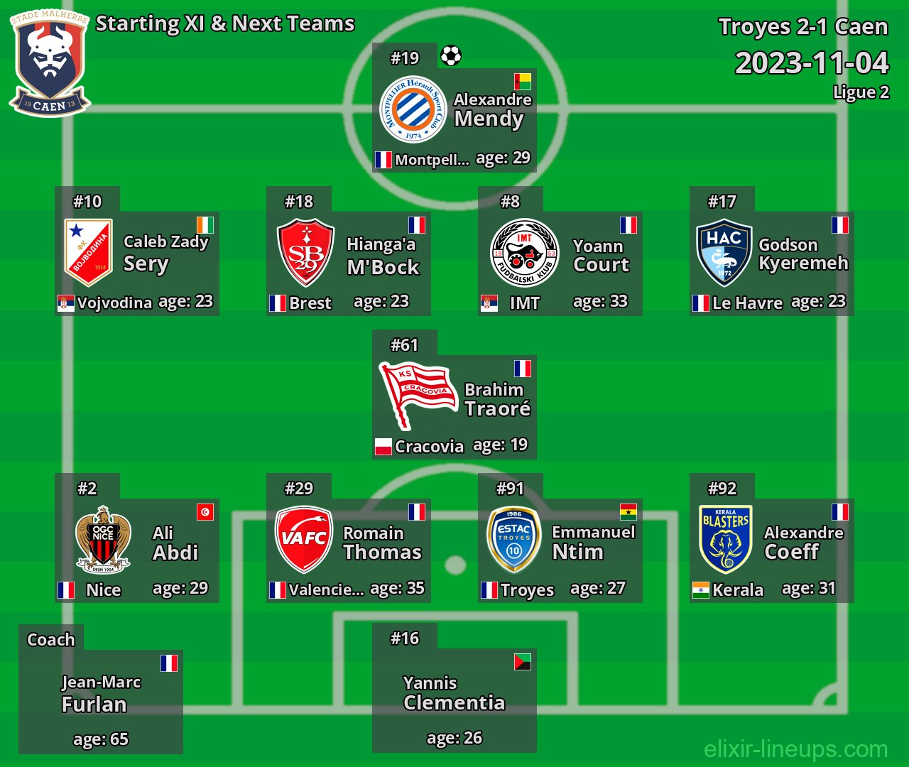 Caen Starting XI & Next Teams 2023-11-04