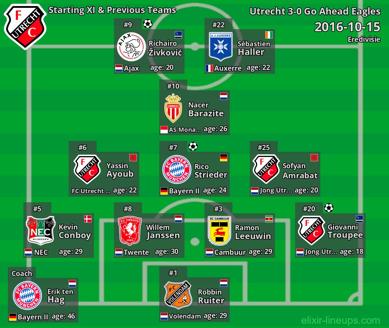 Utrecht Starting XI & Previous Teams 2016-10-15