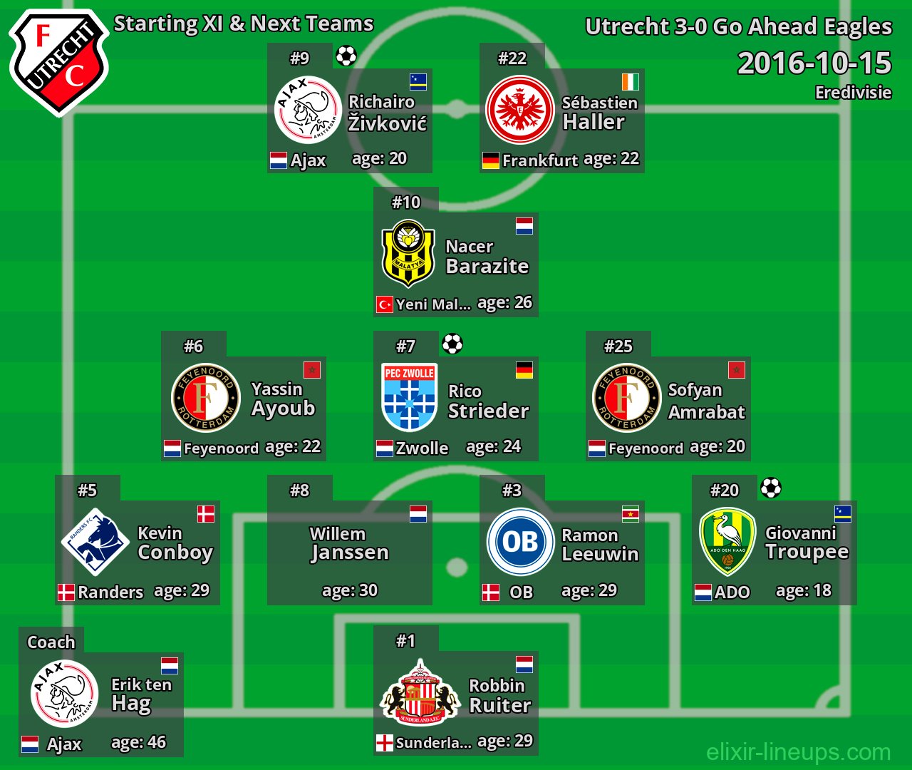 Utrecht Starting XI & Next Teams 2016-10-15