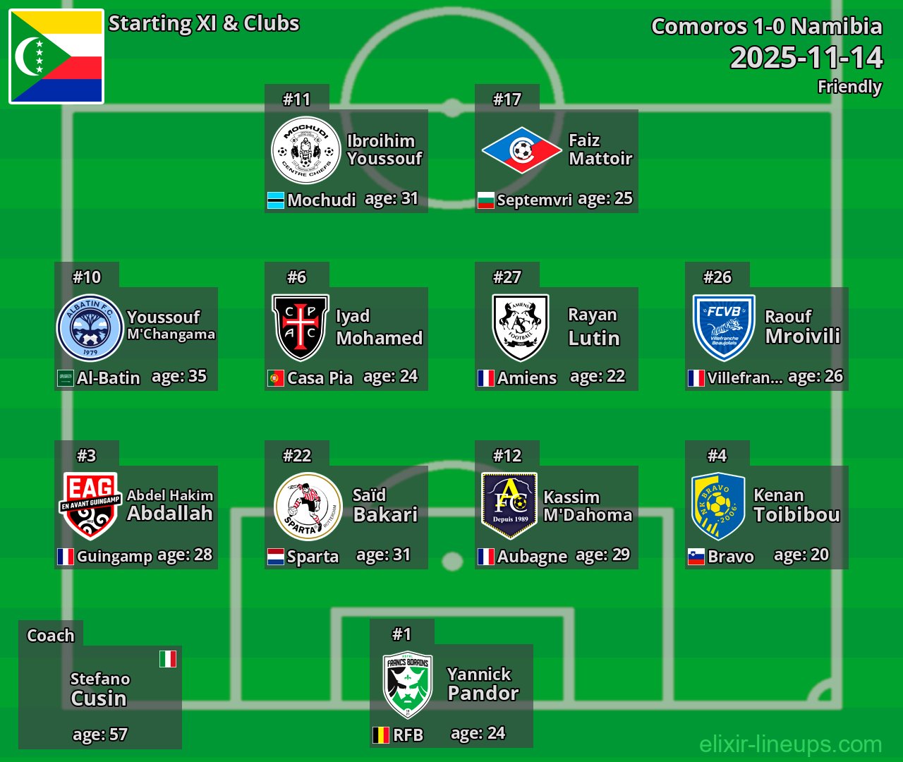 Comoros Starting XI 2025-11-14