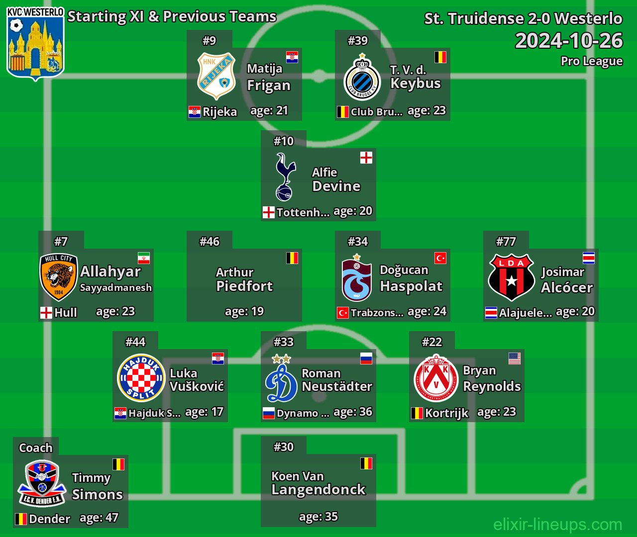 Westerlo Starting XI & Previous Teams 2024-10-26