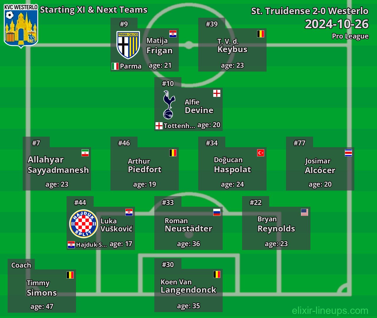 Westerlo Starting XI & Next Teams 2024-10-26
