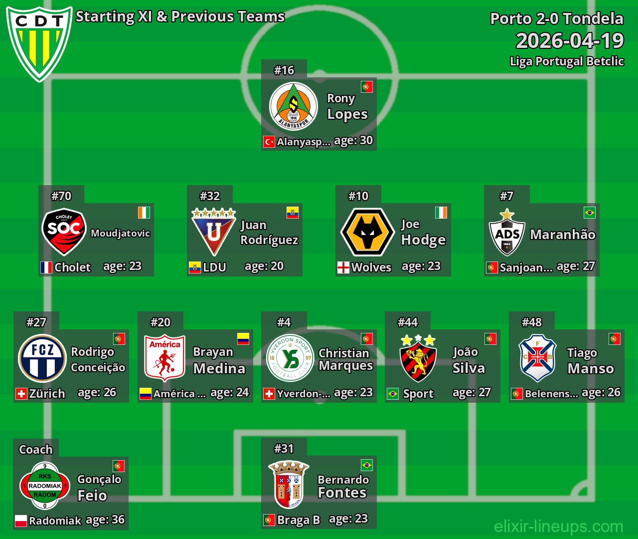 Tondela Starting XI & Previous Teams 2026-04-19