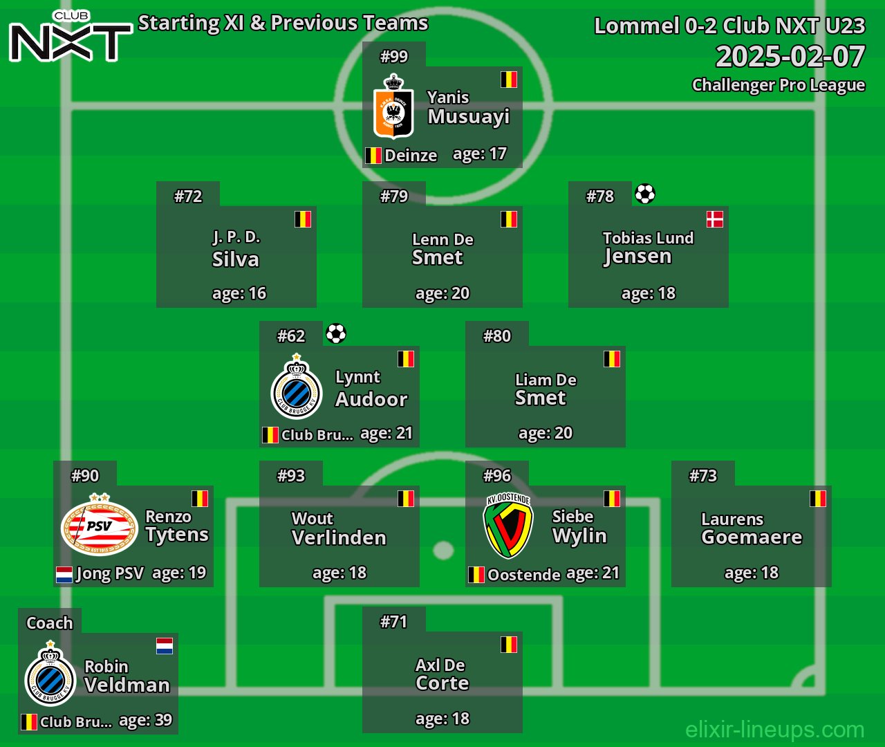 Club NXT U23 Starting XI & Previous Teams 2025-02-07