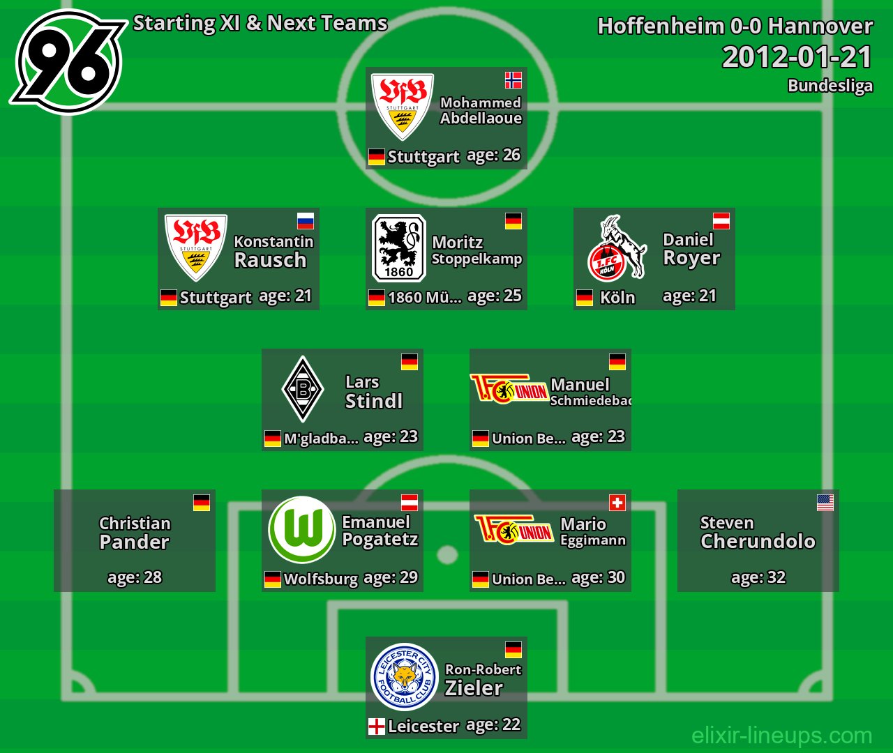 Hannover Starting XI & Next Teams 2012-01-21