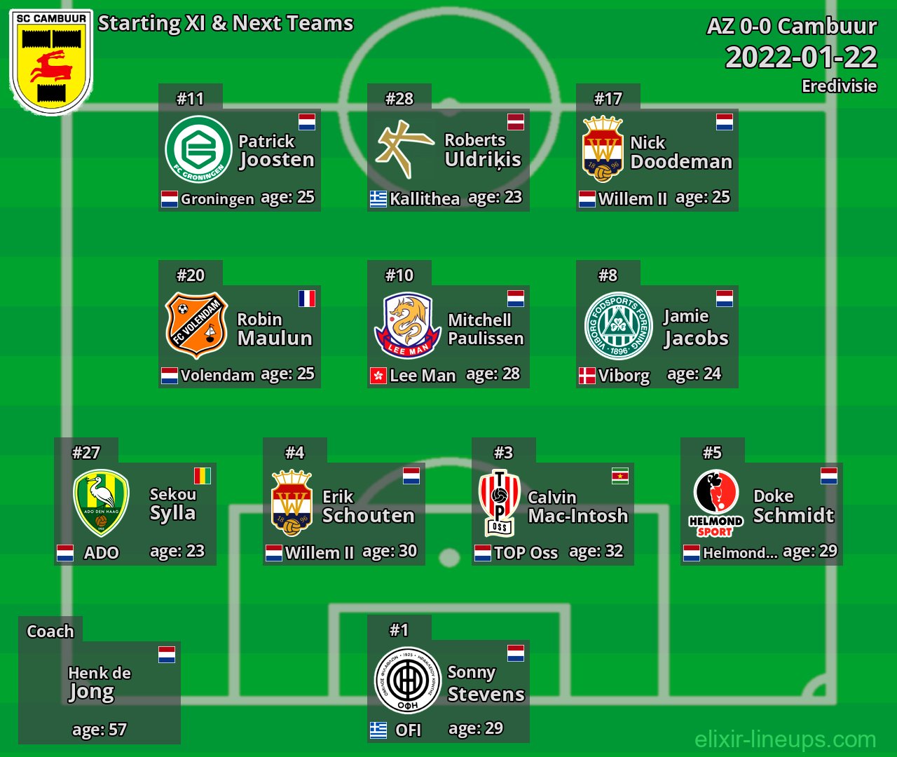 Cambuur Starting XI & Next Teams 2022-01-22